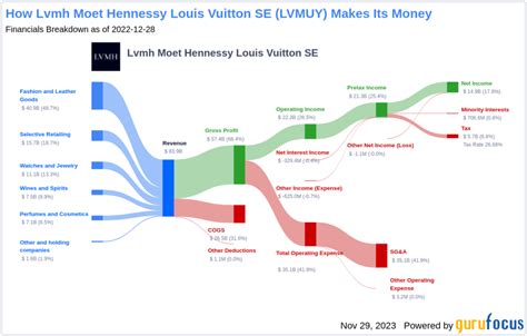 lvmh dividends|lvmh moet hennessy dividend.